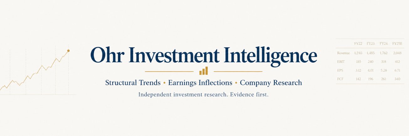 Ohrintelligence's profile banner image