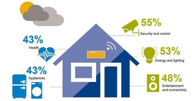 Bill Chuong ( Maple Smart Control) banner