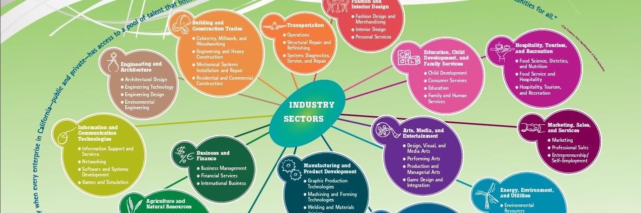 California CTE banner