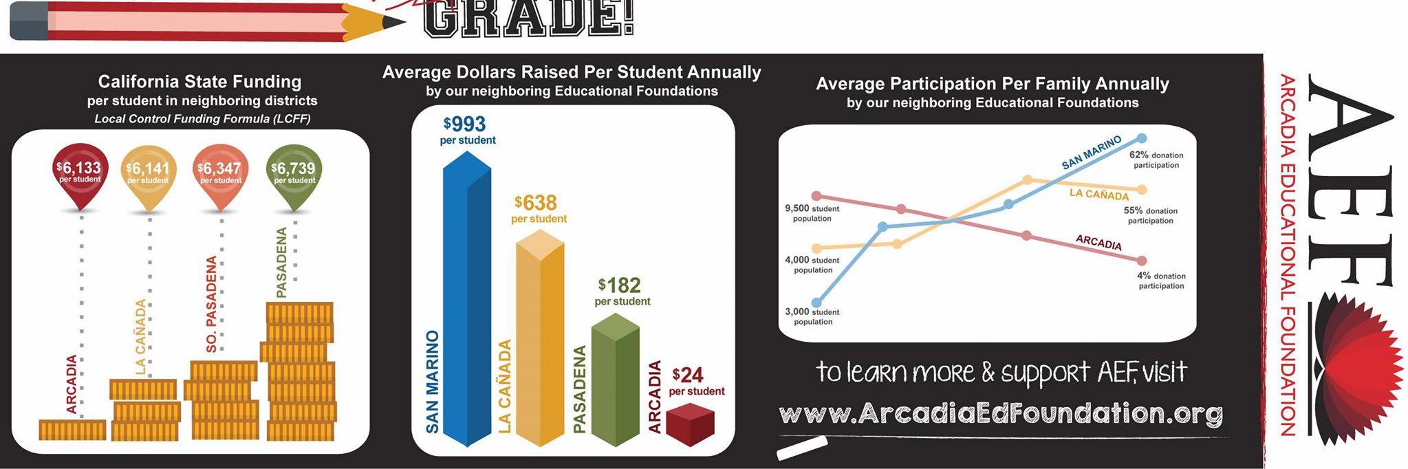 ArcadiaEdFoundation banner