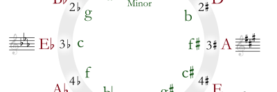 FredGeer's profile banner image