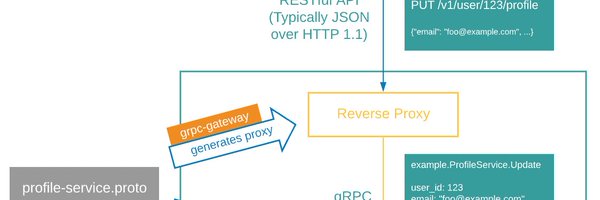 yugui Profile Banner