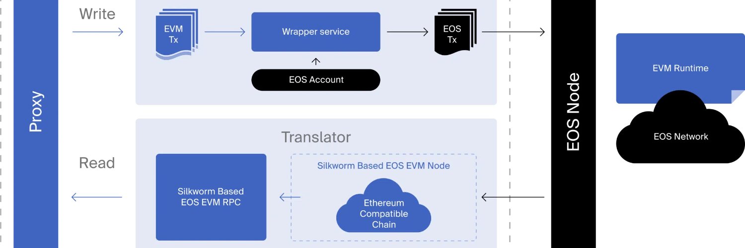 eosevm's profile banner image
