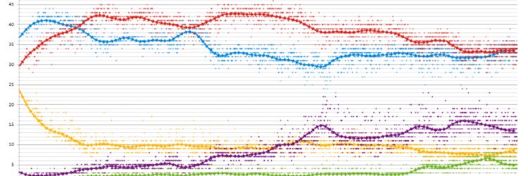 Politicalpolls_'s profile banner image