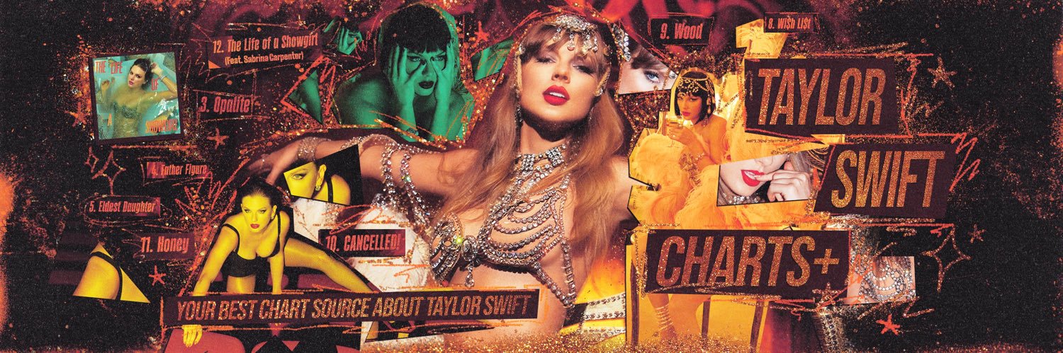 ❤️‍🔥Taylor Lover✨ ⸆⸉ banner