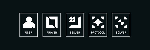 corcoder Profile Banner