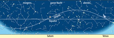 Sirius banner