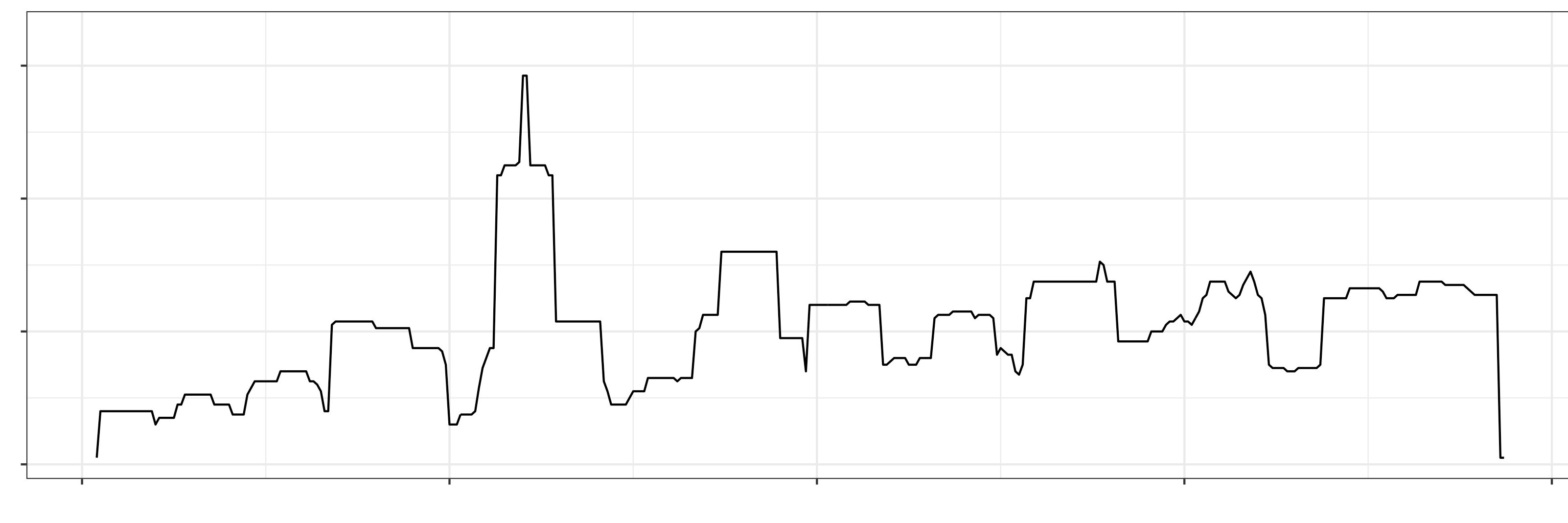 David Robinson banner