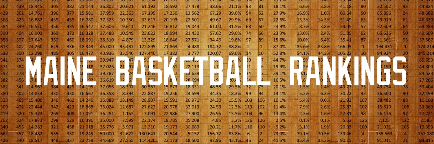 Maine Basketball Rankings Profile Banner