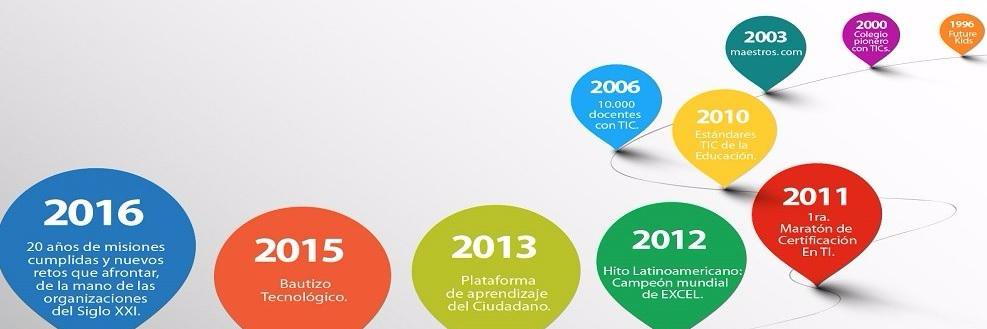 Grupo EDUTEC banner