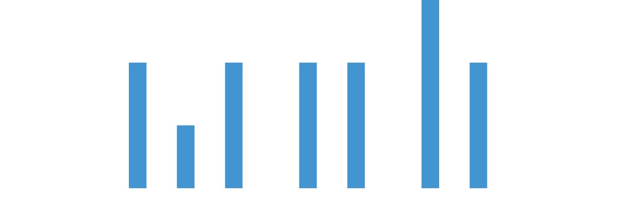 WNBArchitects's profile banner image