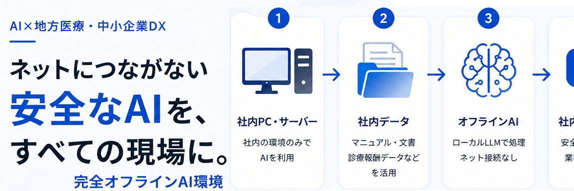 沼尻よしひろ | AI×地方医療・中小企業DX banner