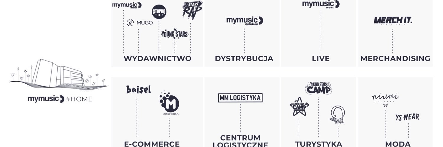 MyMusicPL's profile banner image