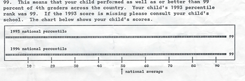 90sPercentile banner