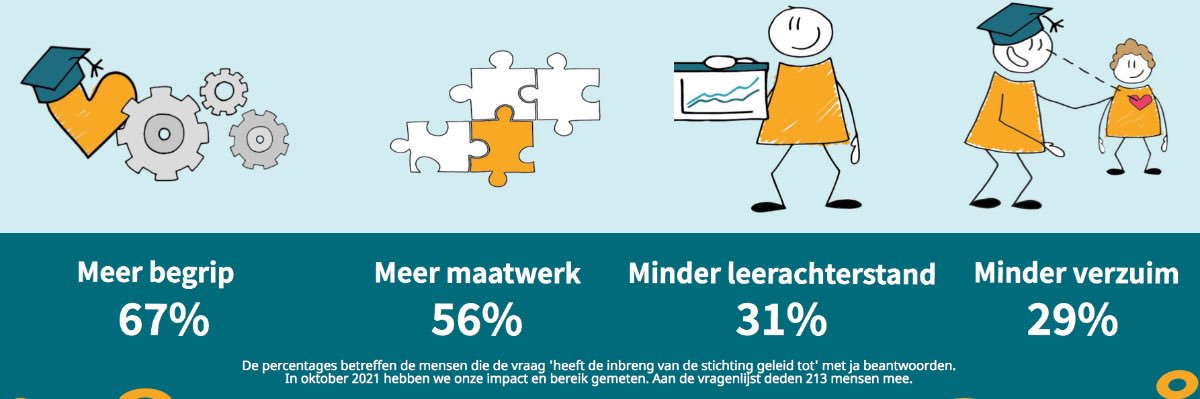 Zorgeloos met Diabetes naar School banner