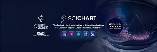 scichart Profile Banner