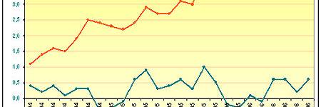 observandoprecios banner