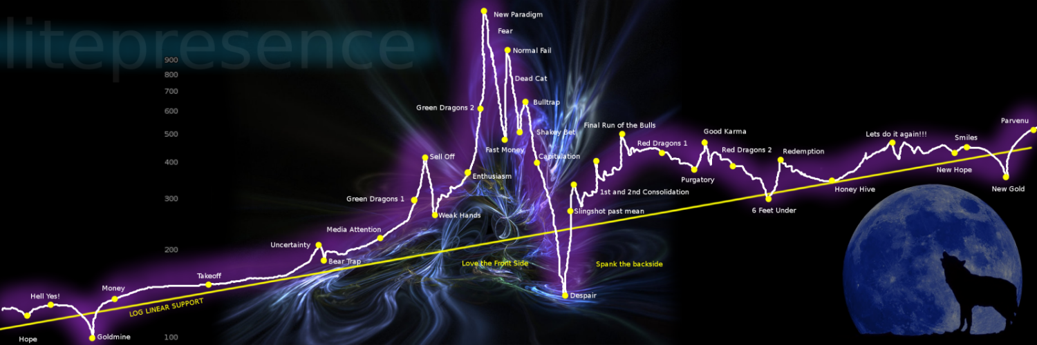 litepresence banner