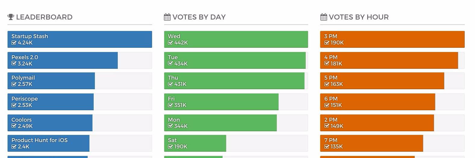 Prod. Hunt Analytics banner