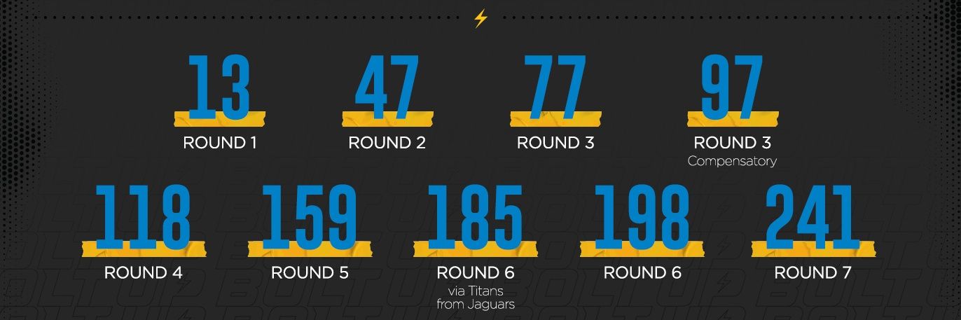 #BoltSZN banner