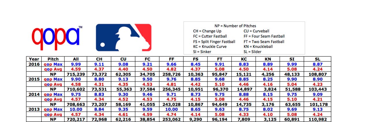 MLB Quality of Pitch banner