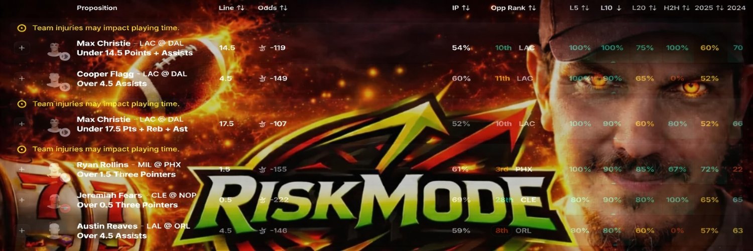 RiskMode banner