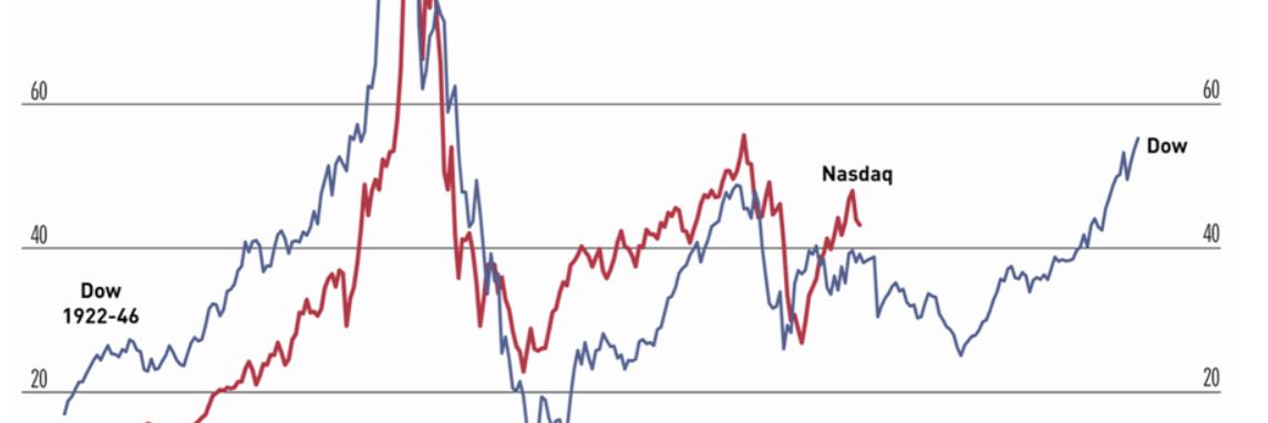 On This Day in Markets banner
