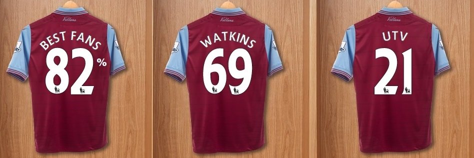 AVFCWATKINS's profile banner image