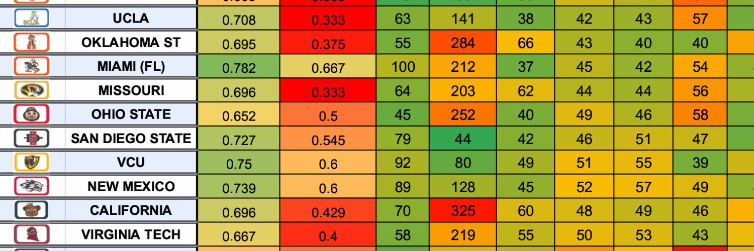 Big Underdog - Bracketology banner