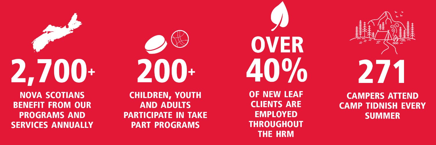 Easter Seals Nova Scotia ♿ banner