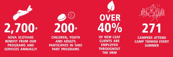 eastersealsns Profile Banner
