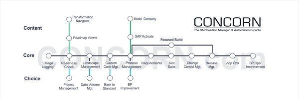 concornalm Profile Banner