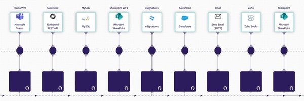 LutherSystems Profile Banner
