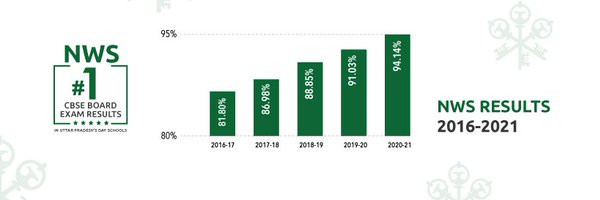 NWSGZB Profile Banner