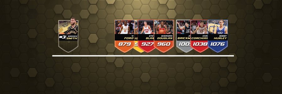 BoilerSports's profile banner image