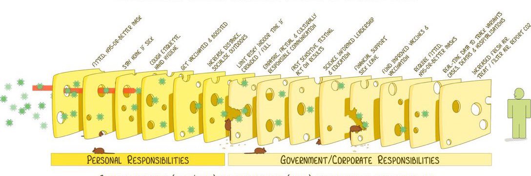 Anna Davidson | OzSAGE | #CovidisAirborne banner