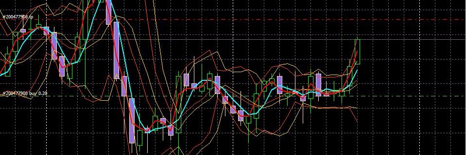 Provide Trade Signal banner