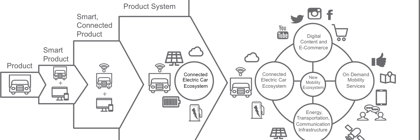 NewMobilityVentures banner
