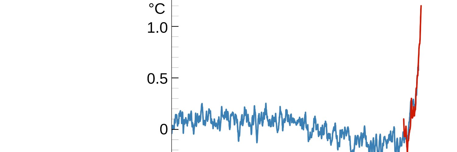 Daniel García-Castellanos banner