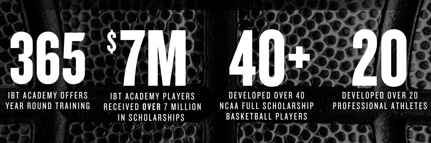 Intense Basketball Training banner