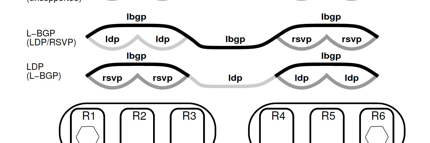 the network is just an abstraction layer banner