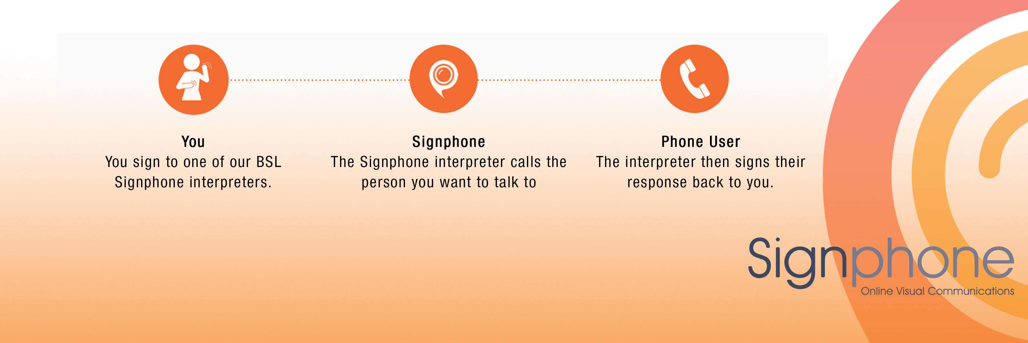 Signphone_BSL's profile banner image