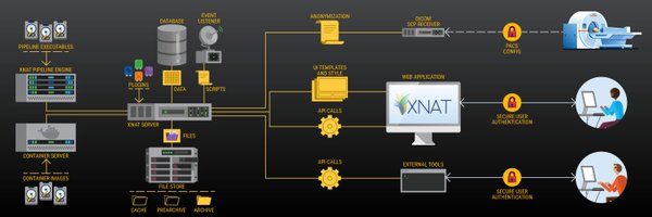 NrgXnat Profile Banner
