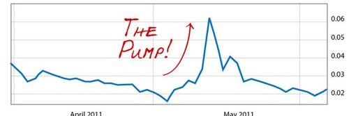 Exposing Pump & Dump banner