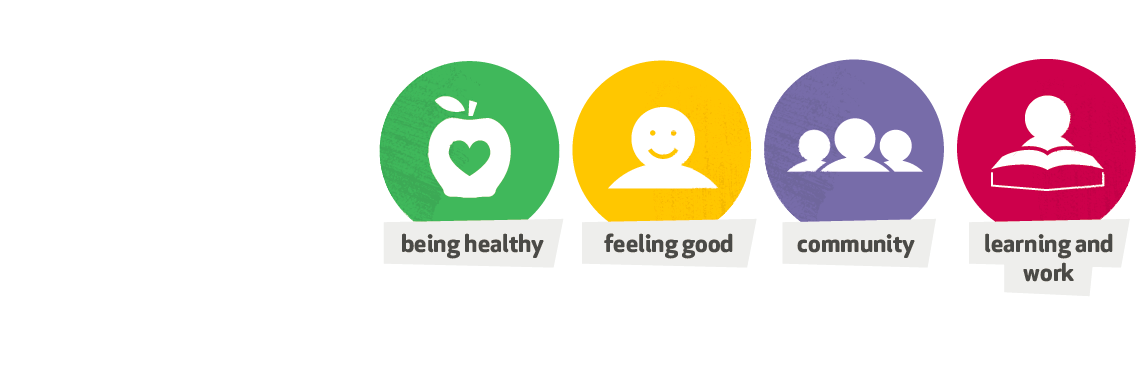 NW Community Hubs banner