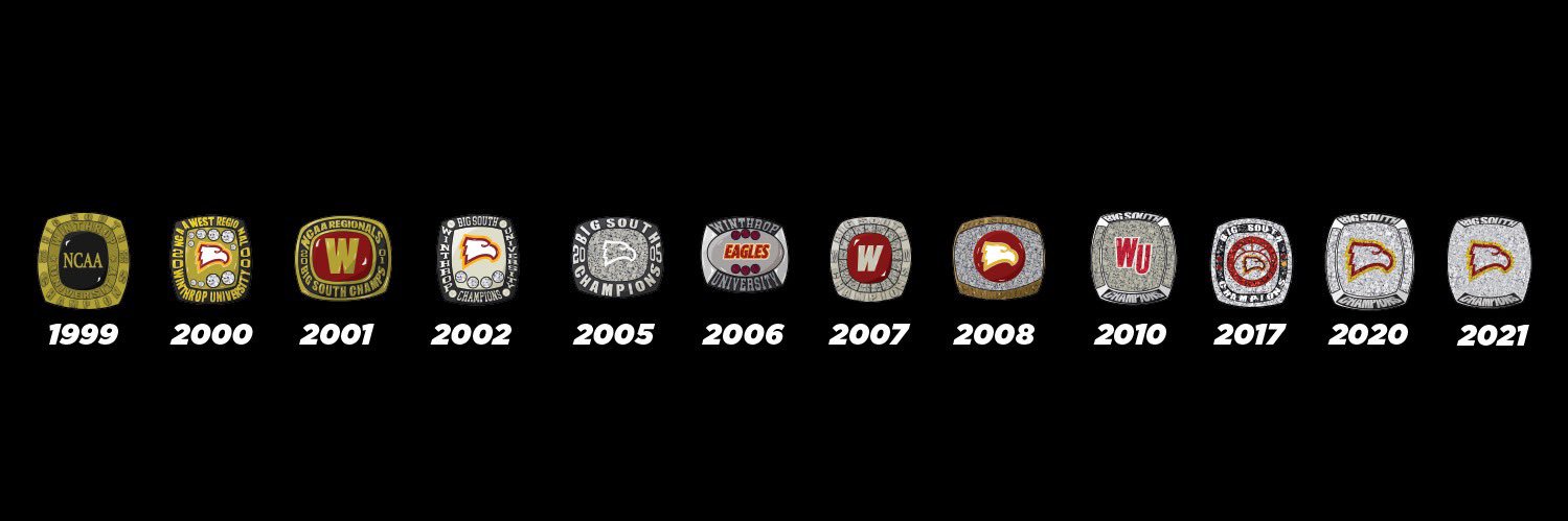 Winthrop Basketball's banner