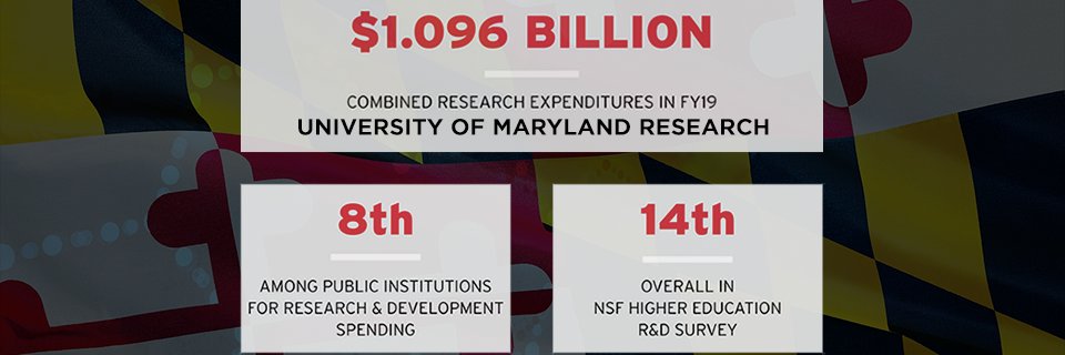 UMD Research's banner