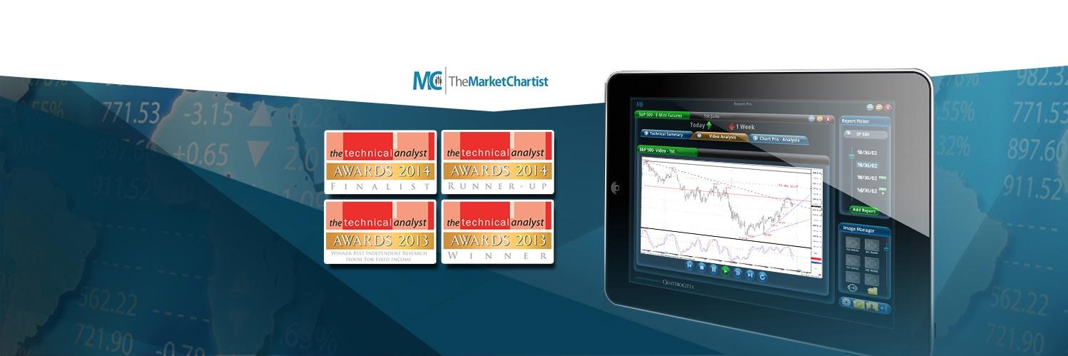 MarketChartist's profile banner image