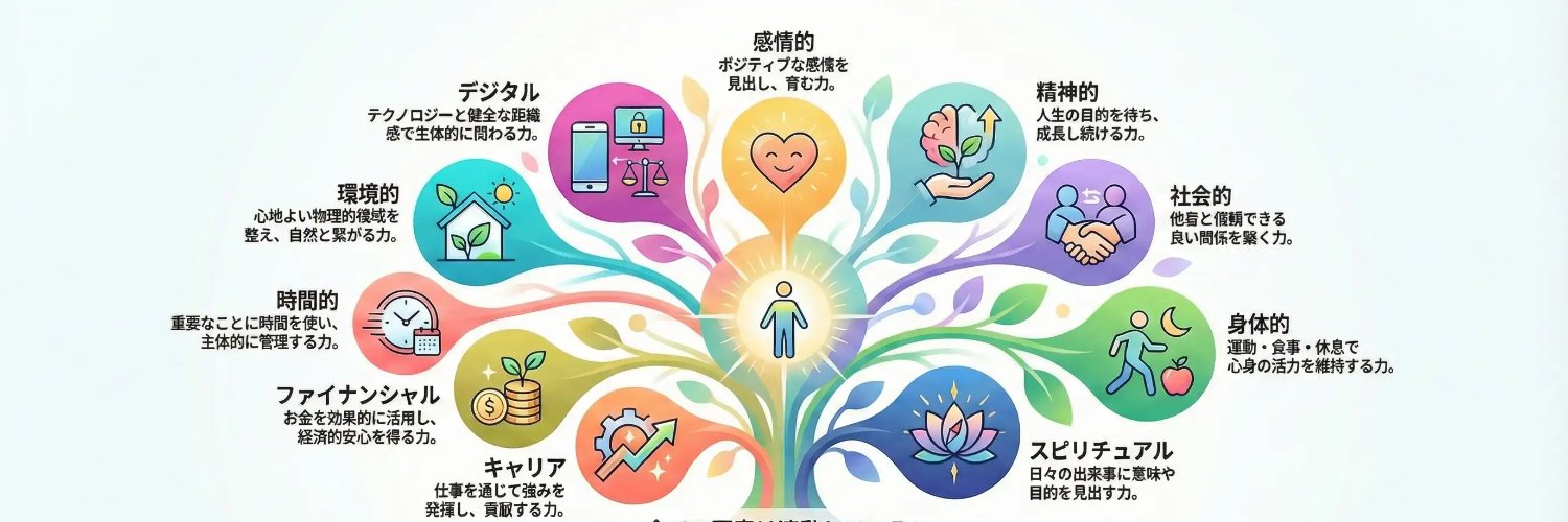 PosiInfo's profile banner image