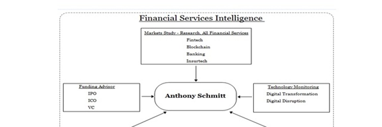 Anthony Schmitt Financial Services | Trader Profile Banner